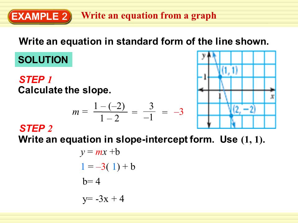 write an equation in standard form given slope intercept form